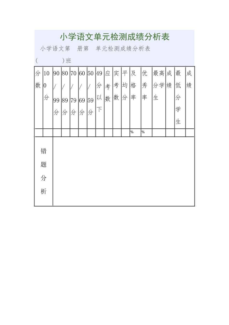 小学语文单元检测成绩分析表(草登学校罗尔依甲)_第1页