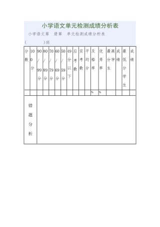 小学语文单元检测成绩分析表(草登学校罗尔依甲)