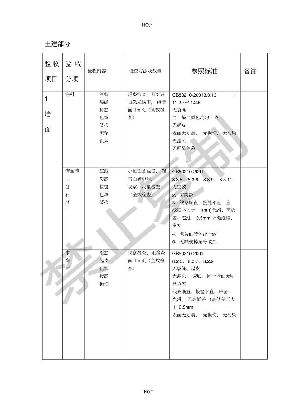 全装修分户验收条目_第1页