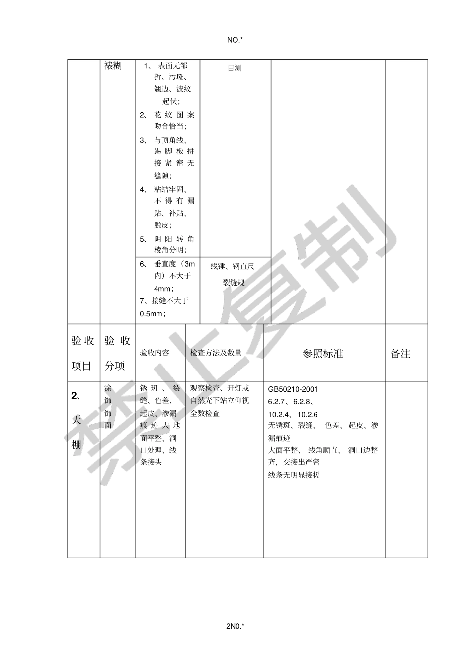 全装修分户验收条目_第2页