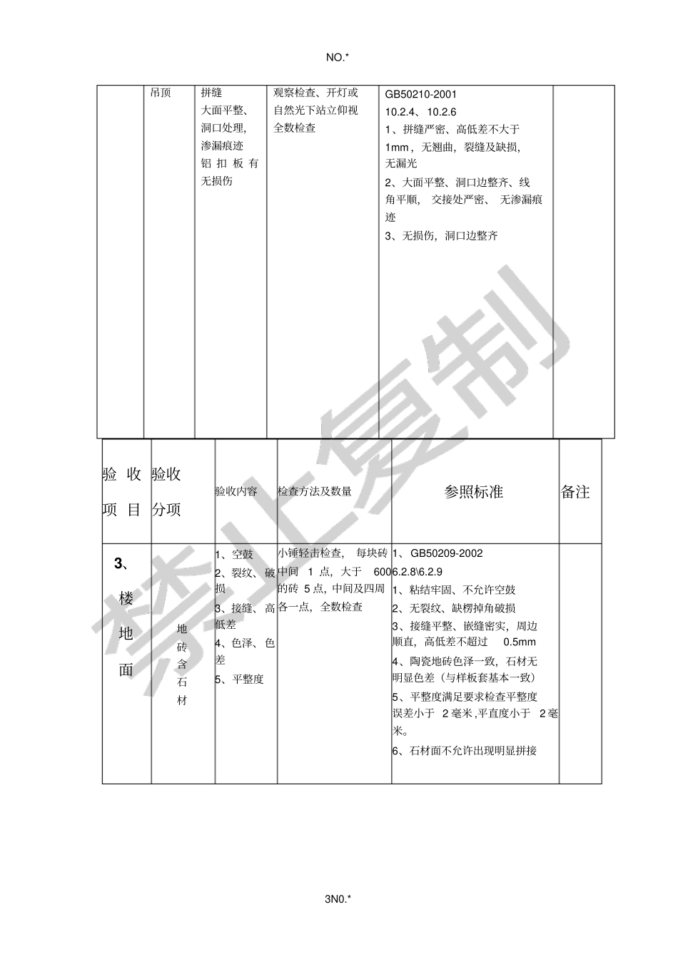 全装修分户验收条目_第3页