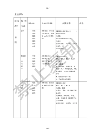 全装修分户验收条目