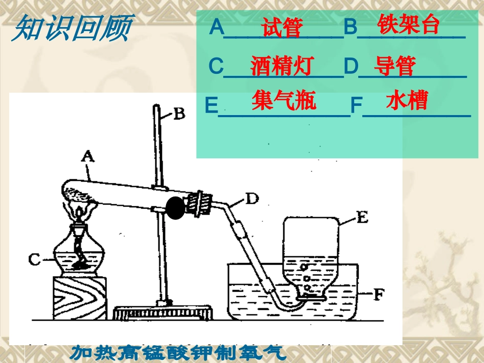 《过氧化氢制取氧气装置探究》课件_第2页