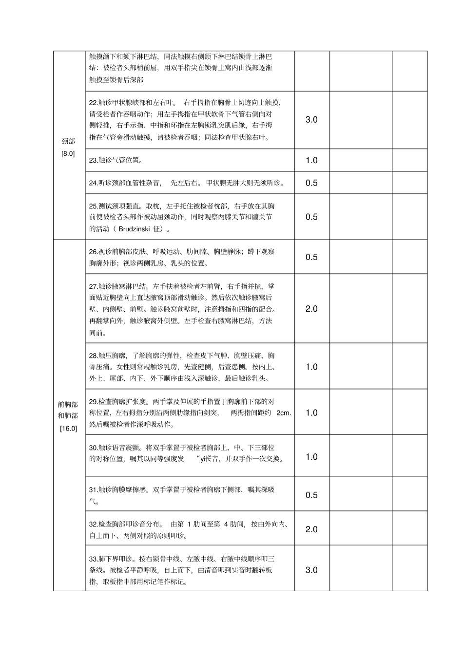 全身体格检查评分标准表-加强版_第2页