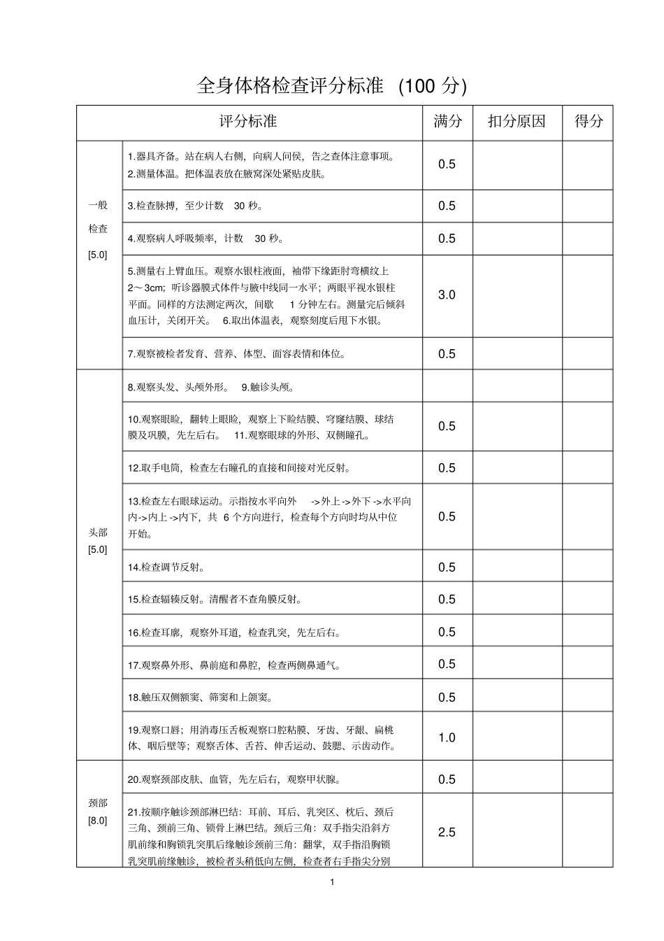 全身体格检查评分标准表_第1页
