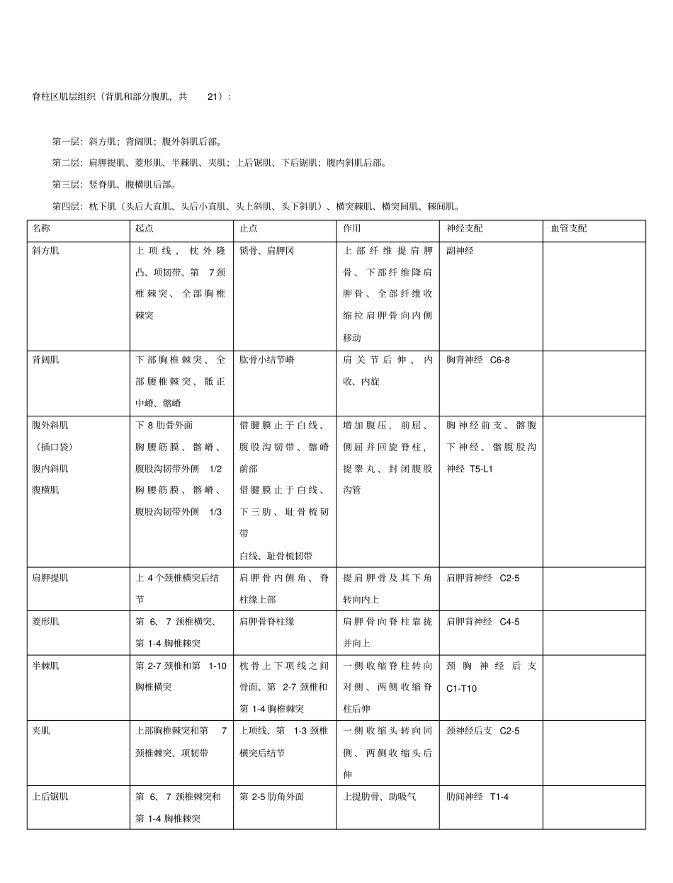 全身肌肉起止点_第1页