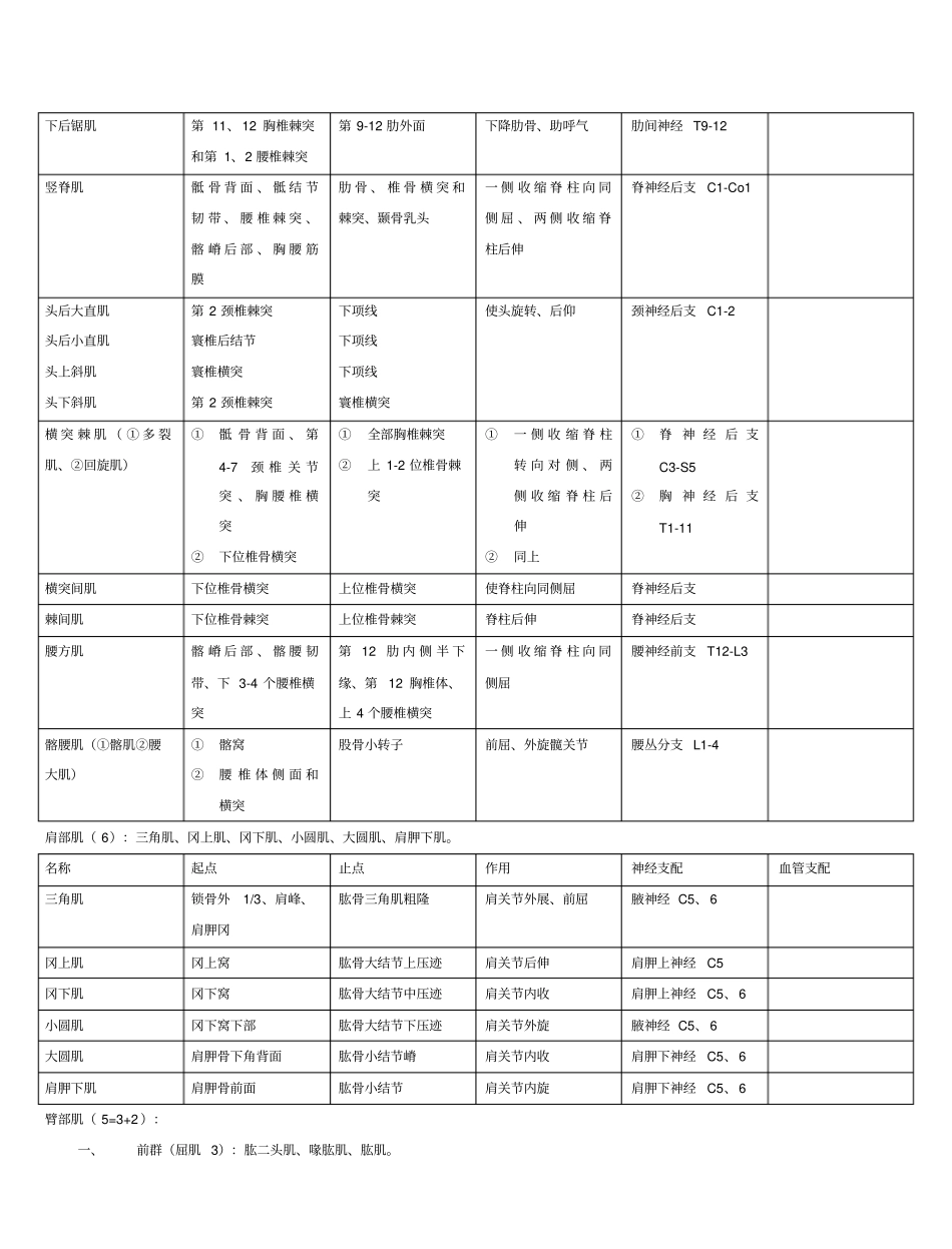 全身肌肉起止点_第2页