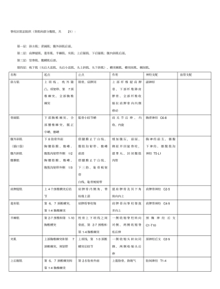 全身肌肉起止点