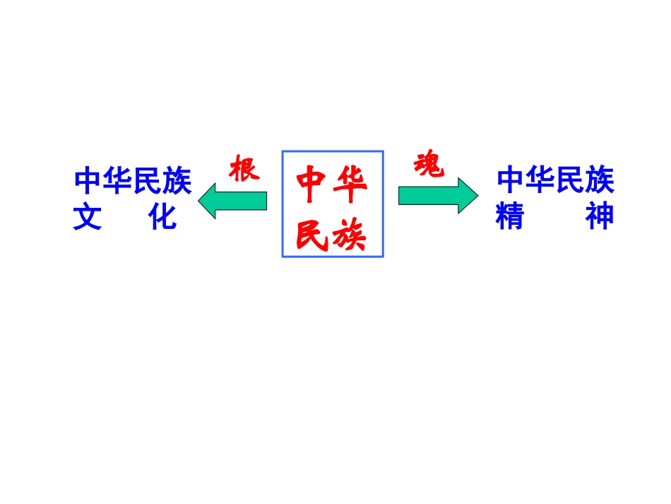 文化生活课件4_第3页