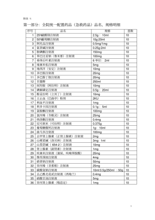 全院统一配置药品药理作用与用法用量