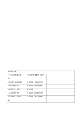 全集成自动化解决方案措施培训课程