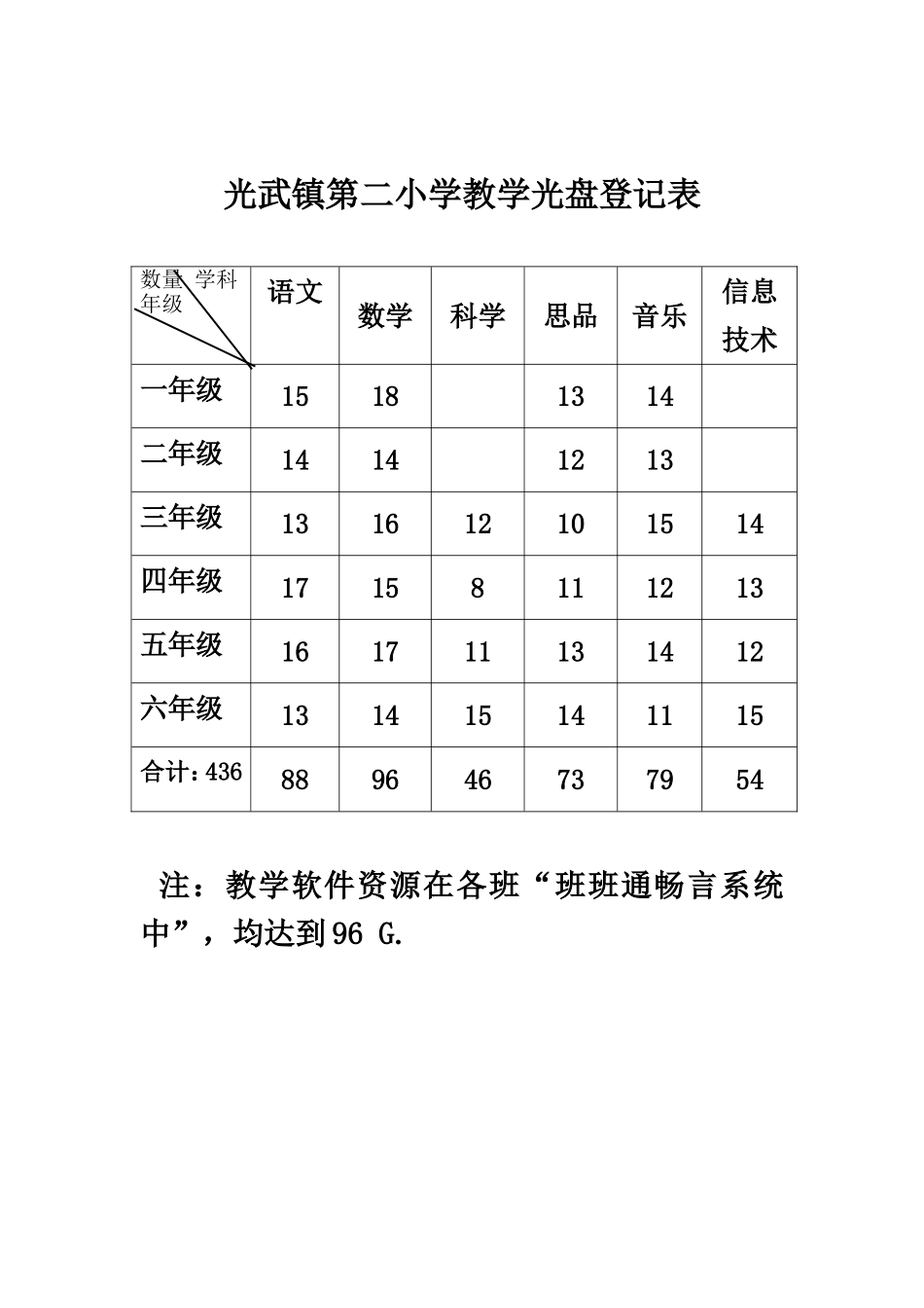 光武镇第二小学教学光盘登记表_第1页