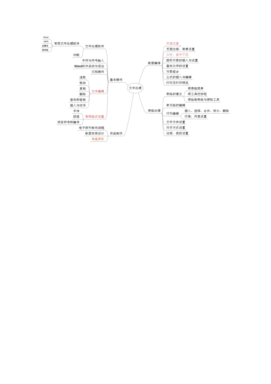 文字处理单元_第1页