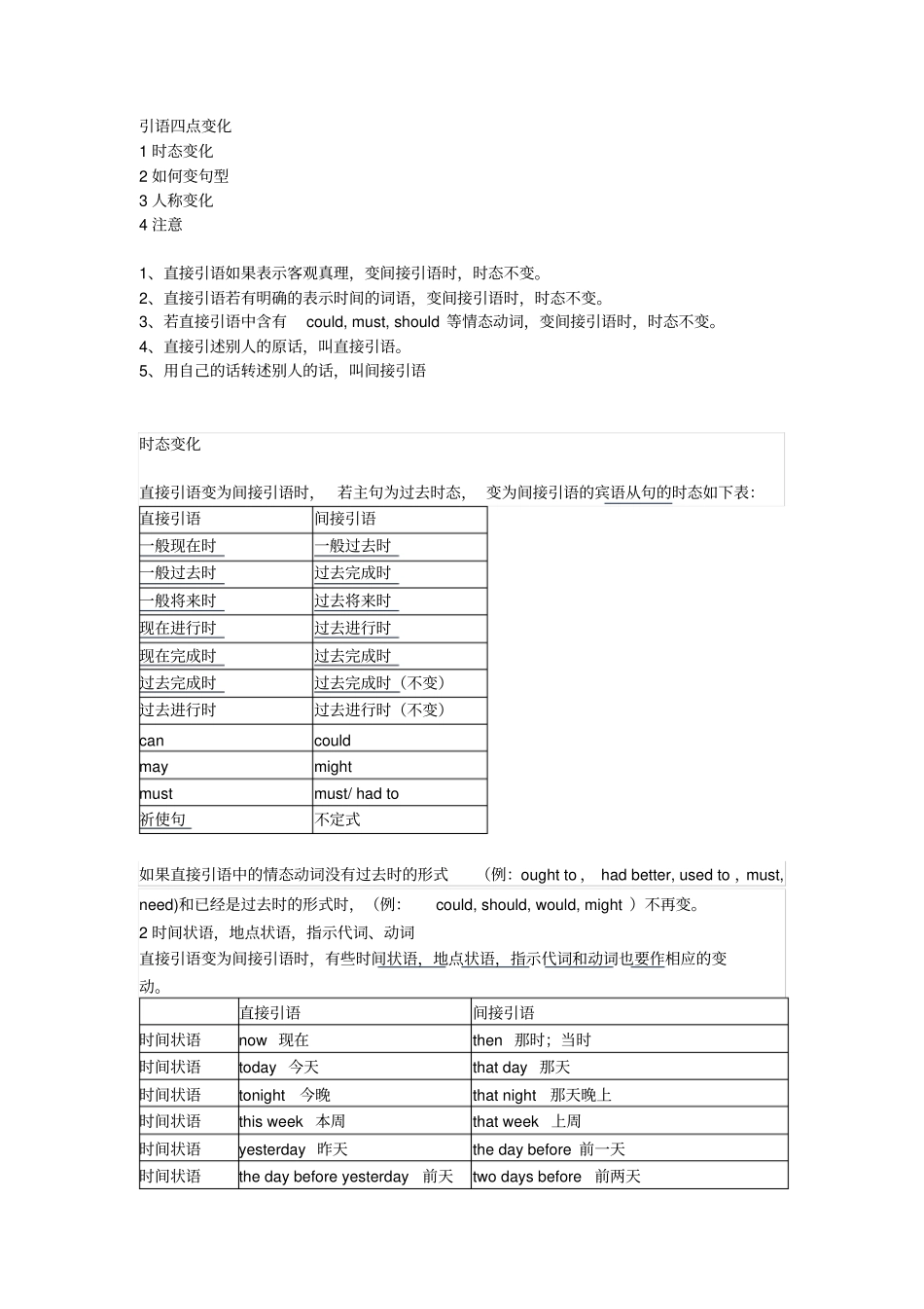 全面归纳直接引语改间接引语_第1页