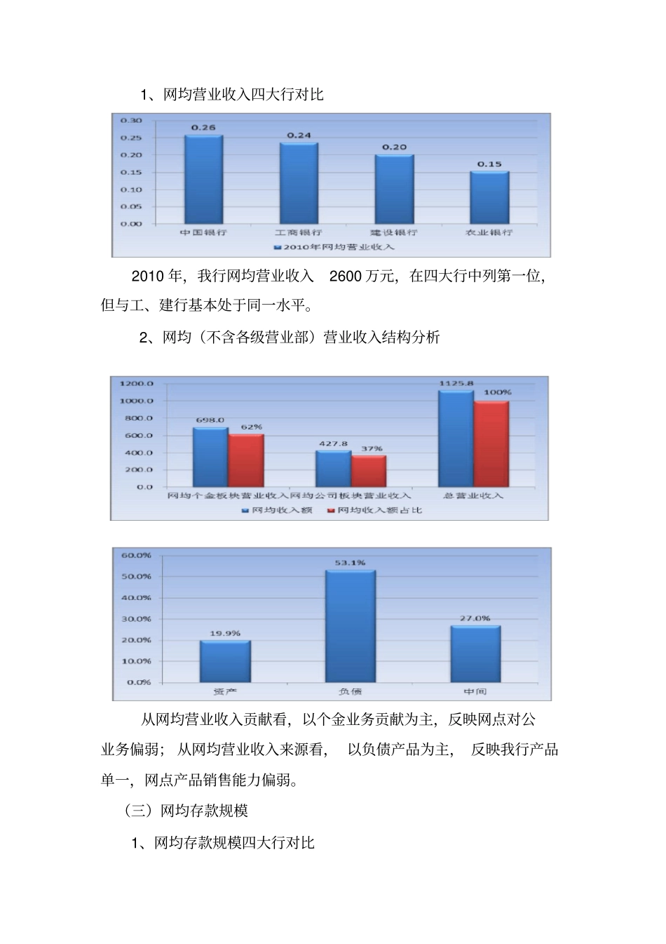 全面推进网点转型-提高网点综合效能_第2页