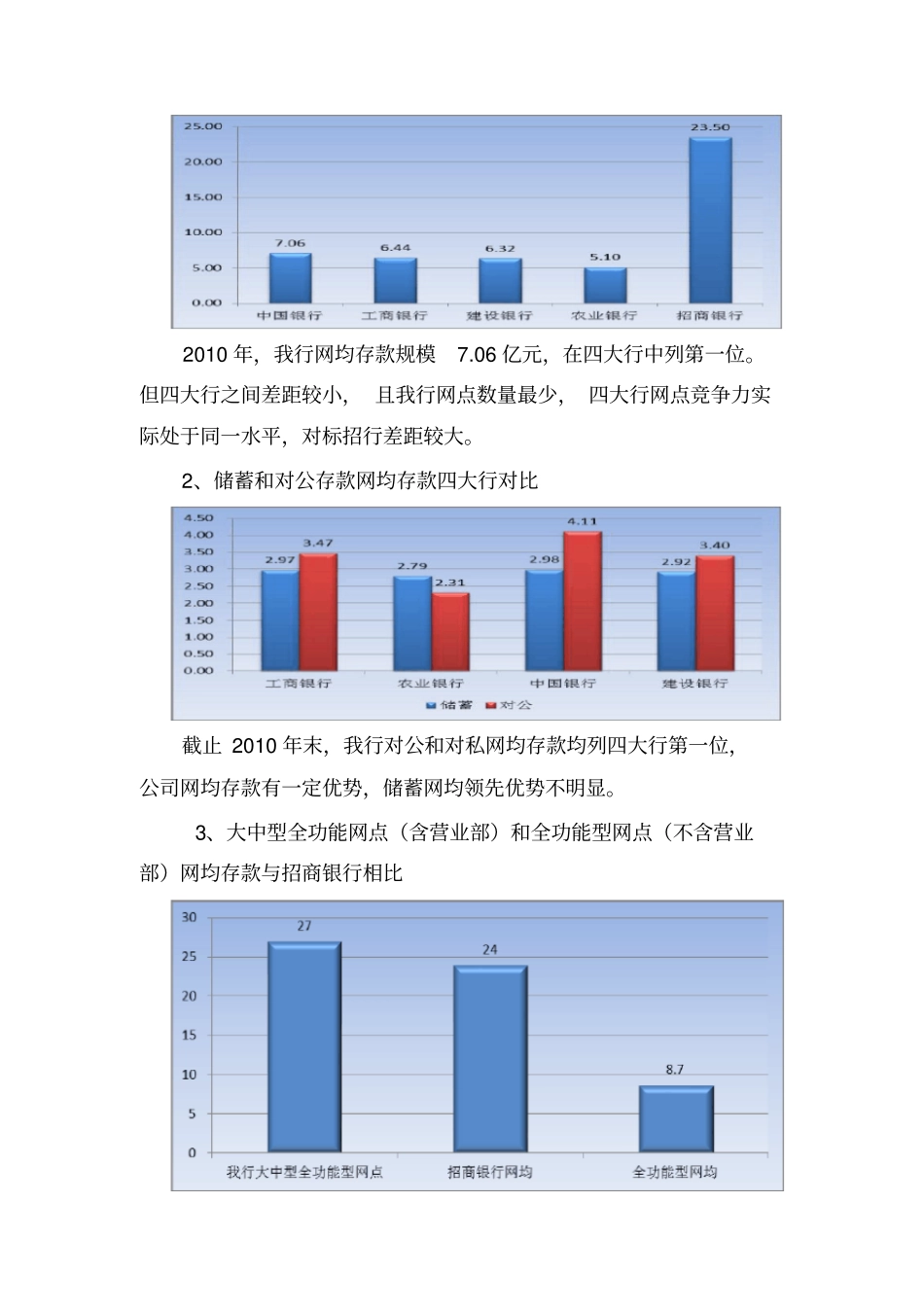 全面推进网点转型-提高网点综合效能_第3页