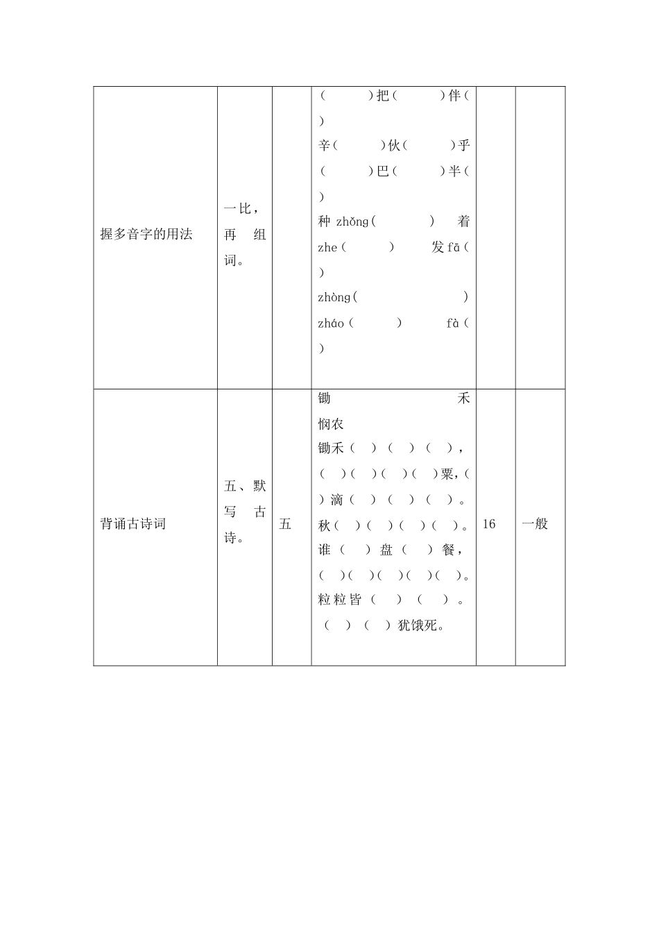 小学语文一致性分析_第2页