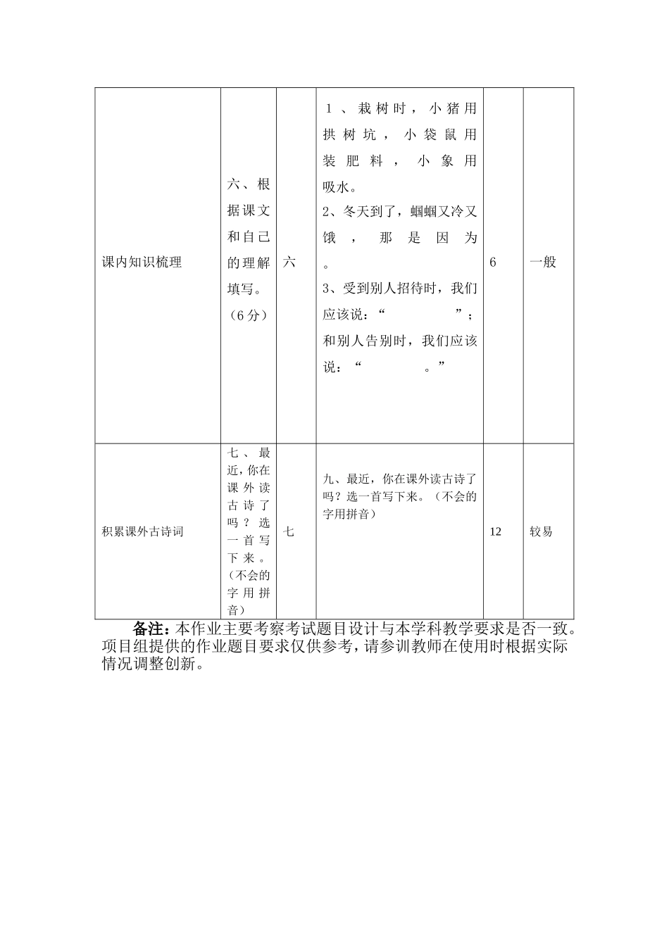 小学语文一致性分析_第3页