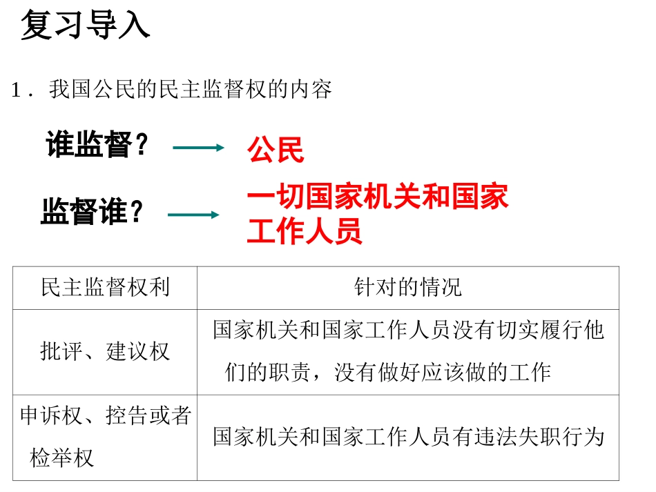 民主监督课件_第1页