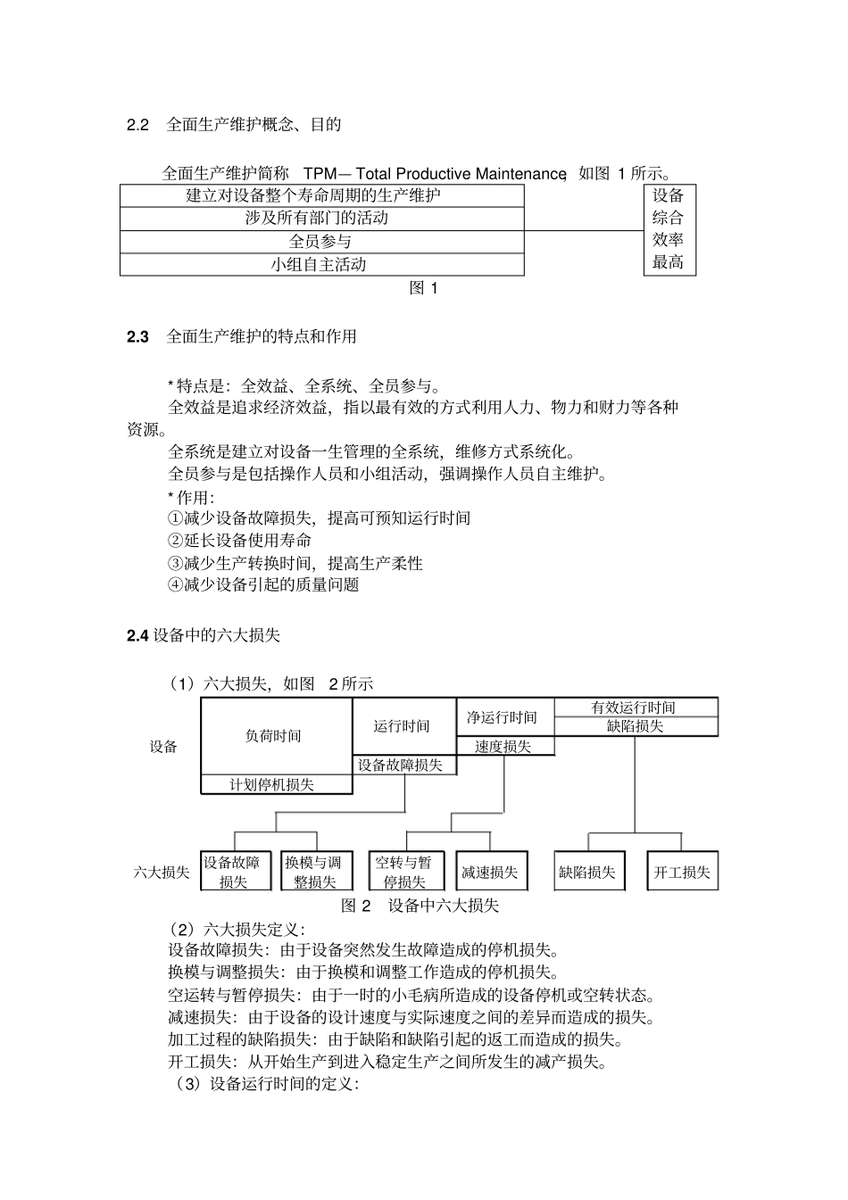 全面生产维护管理_第2页