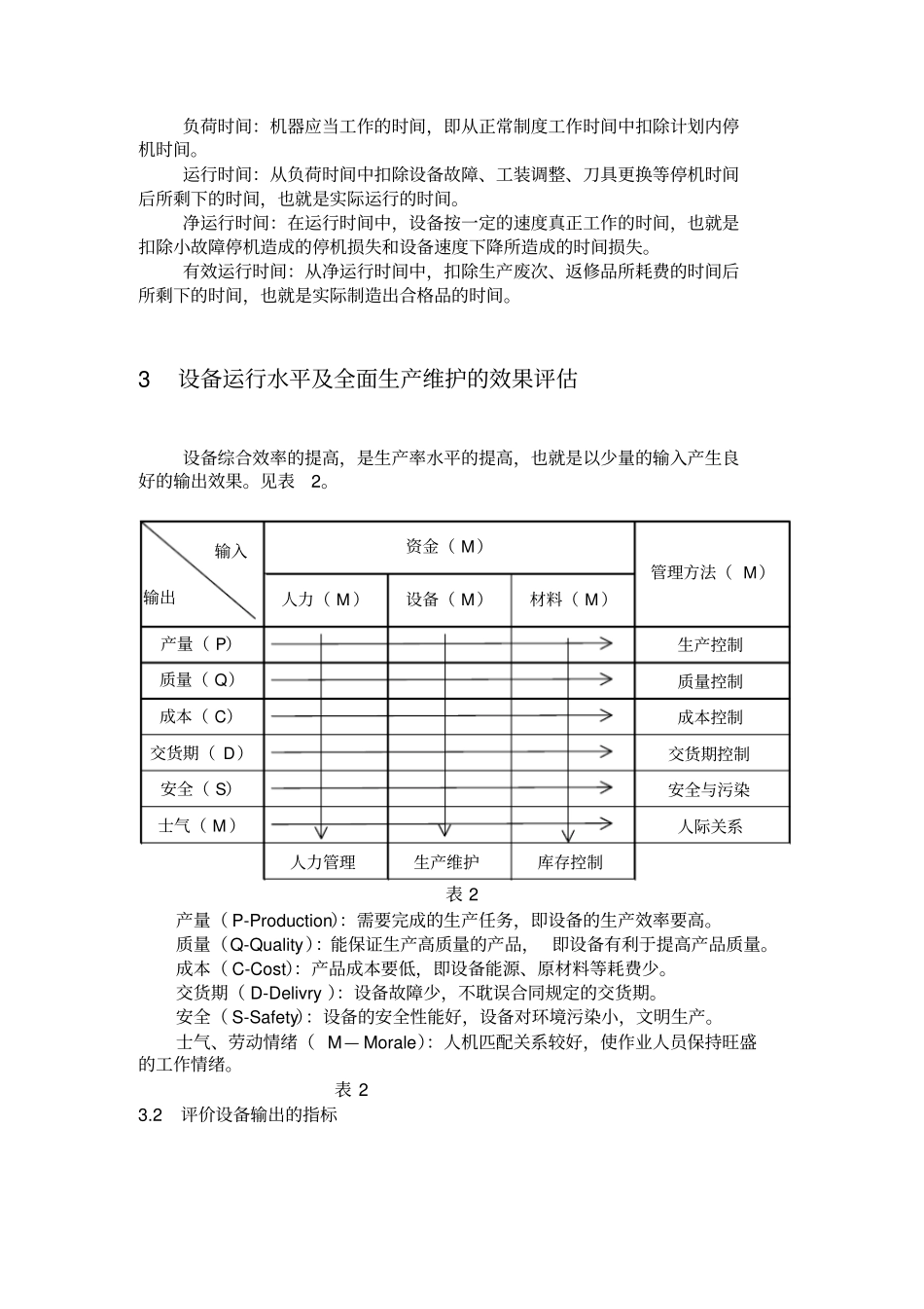 全面生产维护管理_第3页