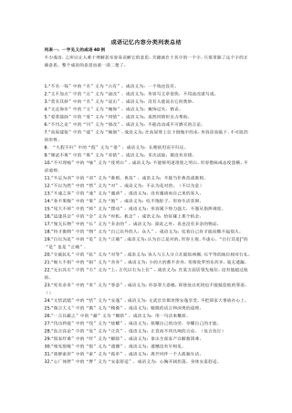 成语记忆内容分类列表总结