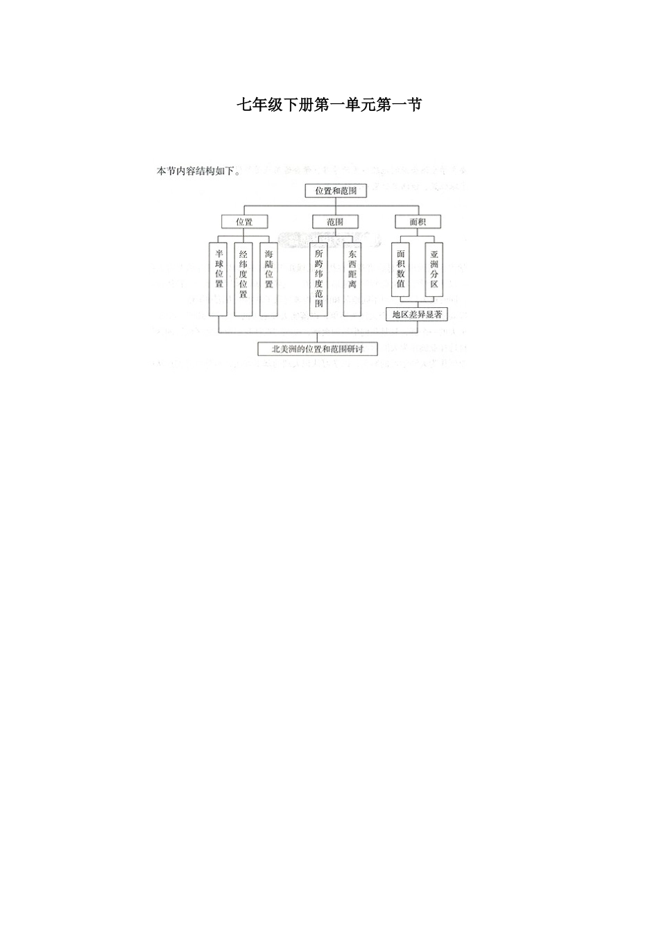 七年级下册第一单元第一节_第1页