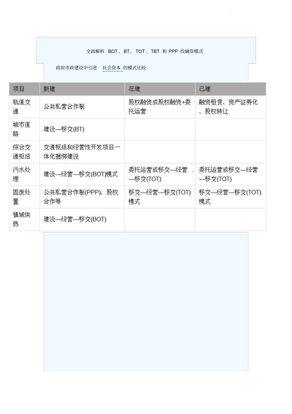 全面解析BOTBTTOTTBT和PPP投融资模式含案例19_第1页