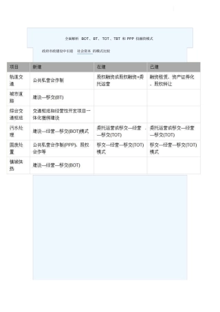 全面解析BOTBTTOTTBT和PPP投融资模式含案例19