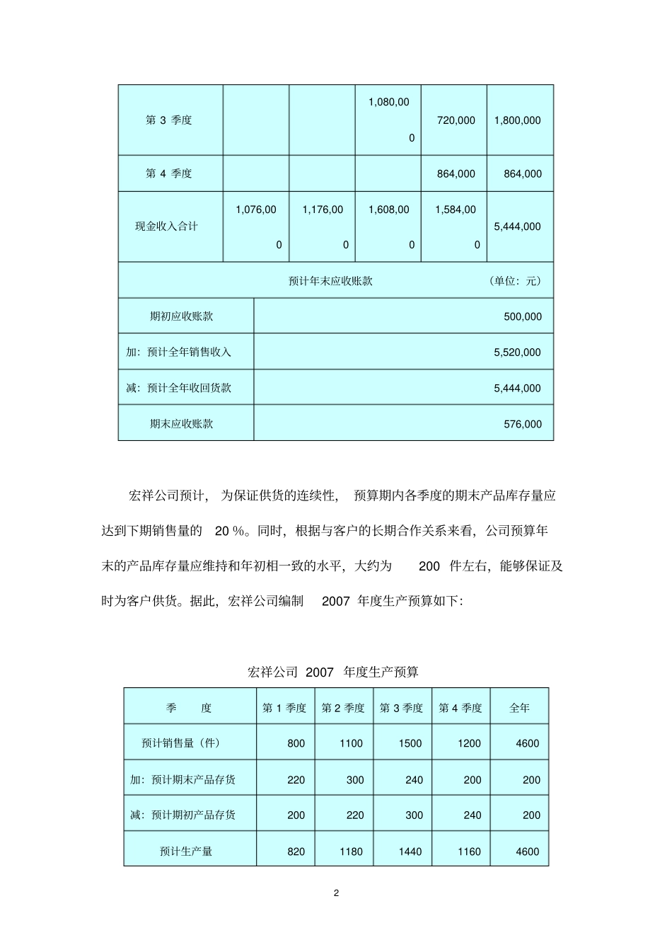 全面预算例题及答案_第2页