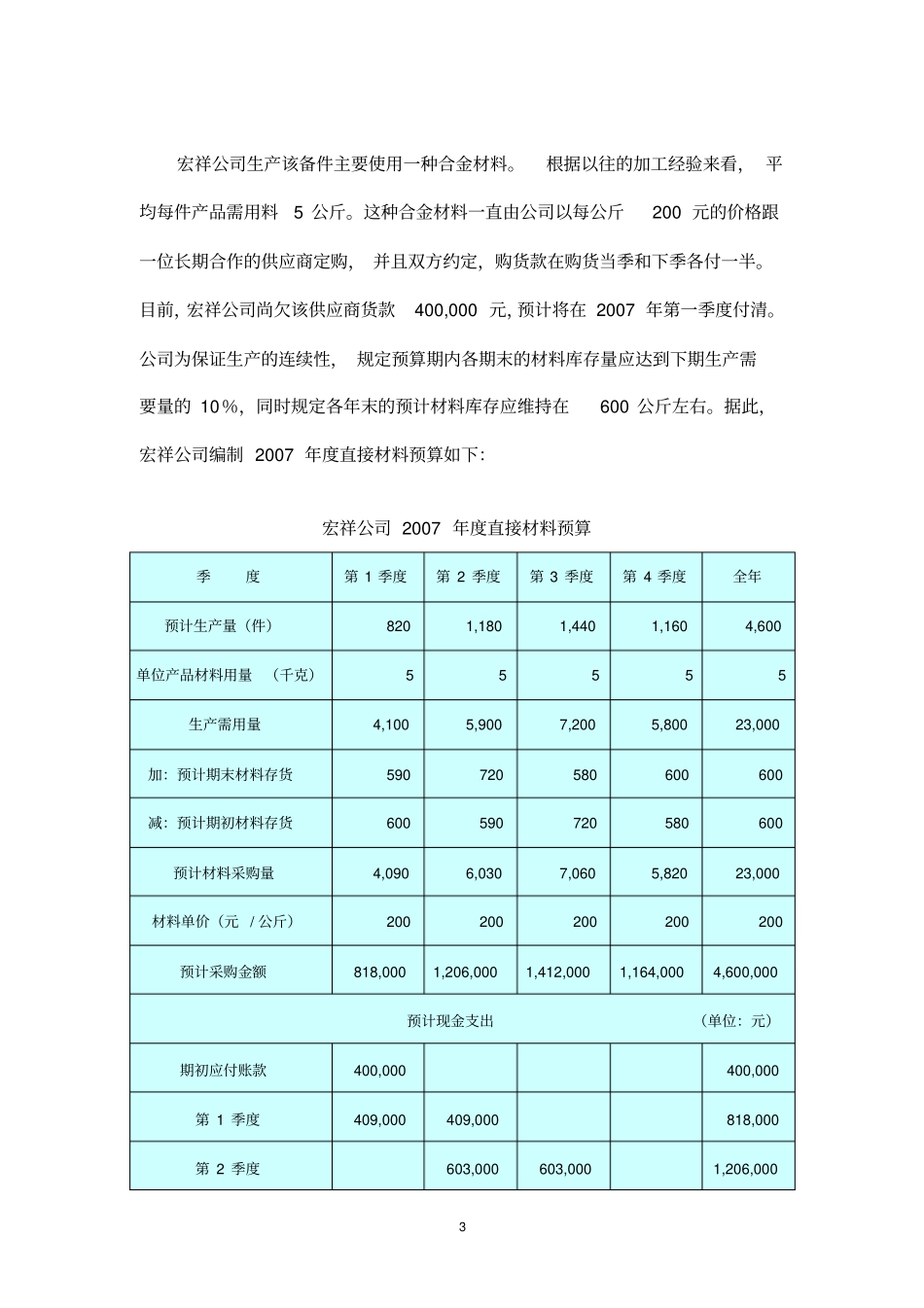 全面预算例题及答案_第3页