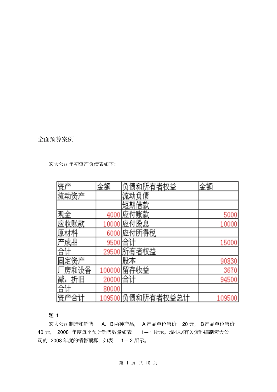 全面预算案例_第1页