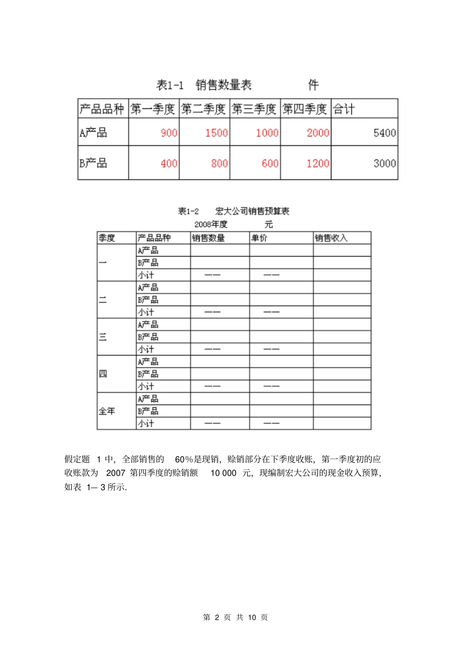全面预算案例_第2页