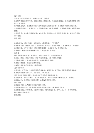 小学数学知识图