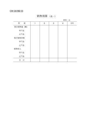 全面预算管理表单