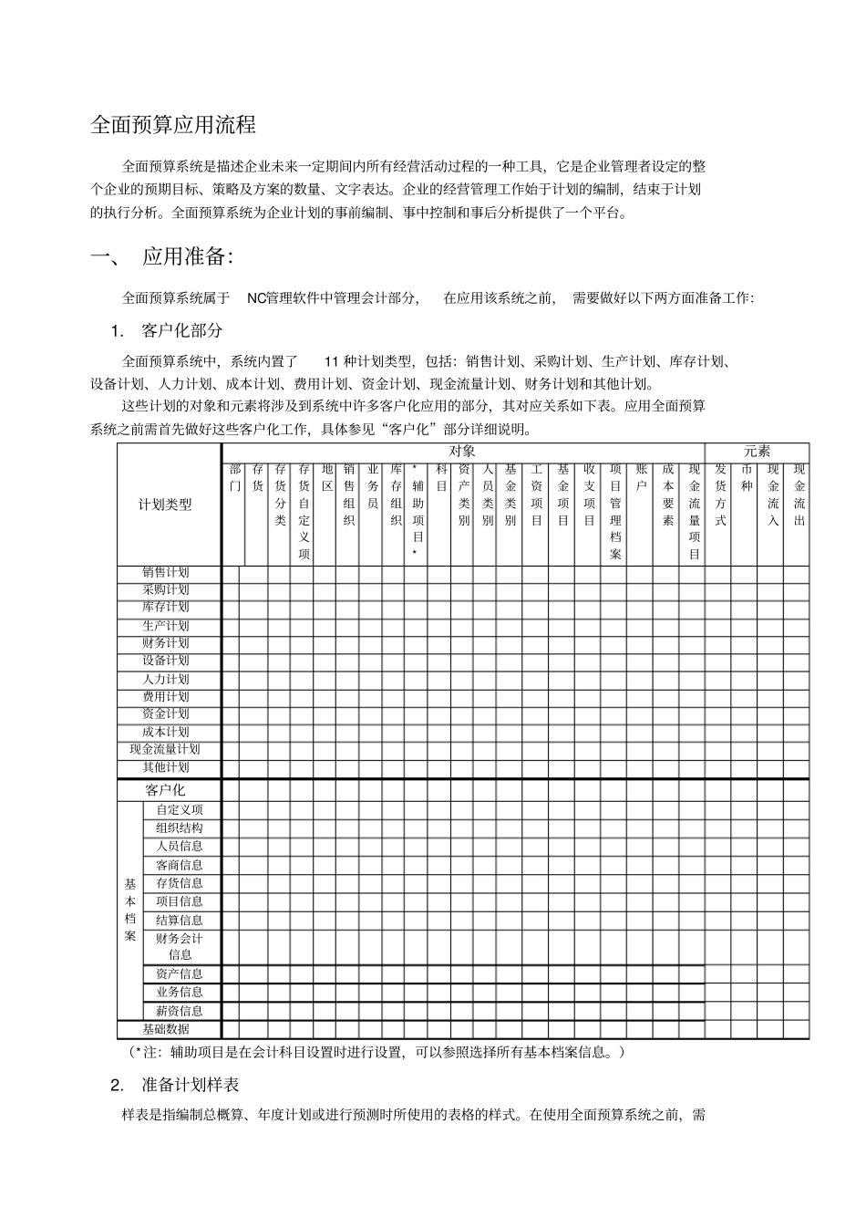 全面预算系统应用流程_第1页