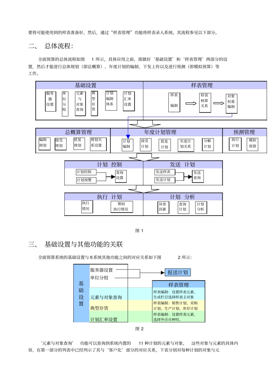 全面预算系统应用流程_第2页
