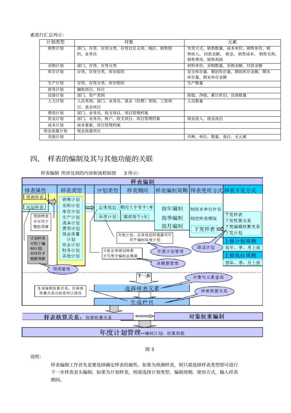 全面预算系统应用流程_第3页