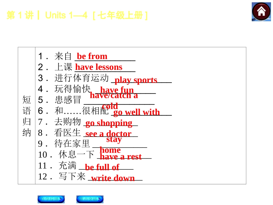 2015复习七上Unit1-4_第3页