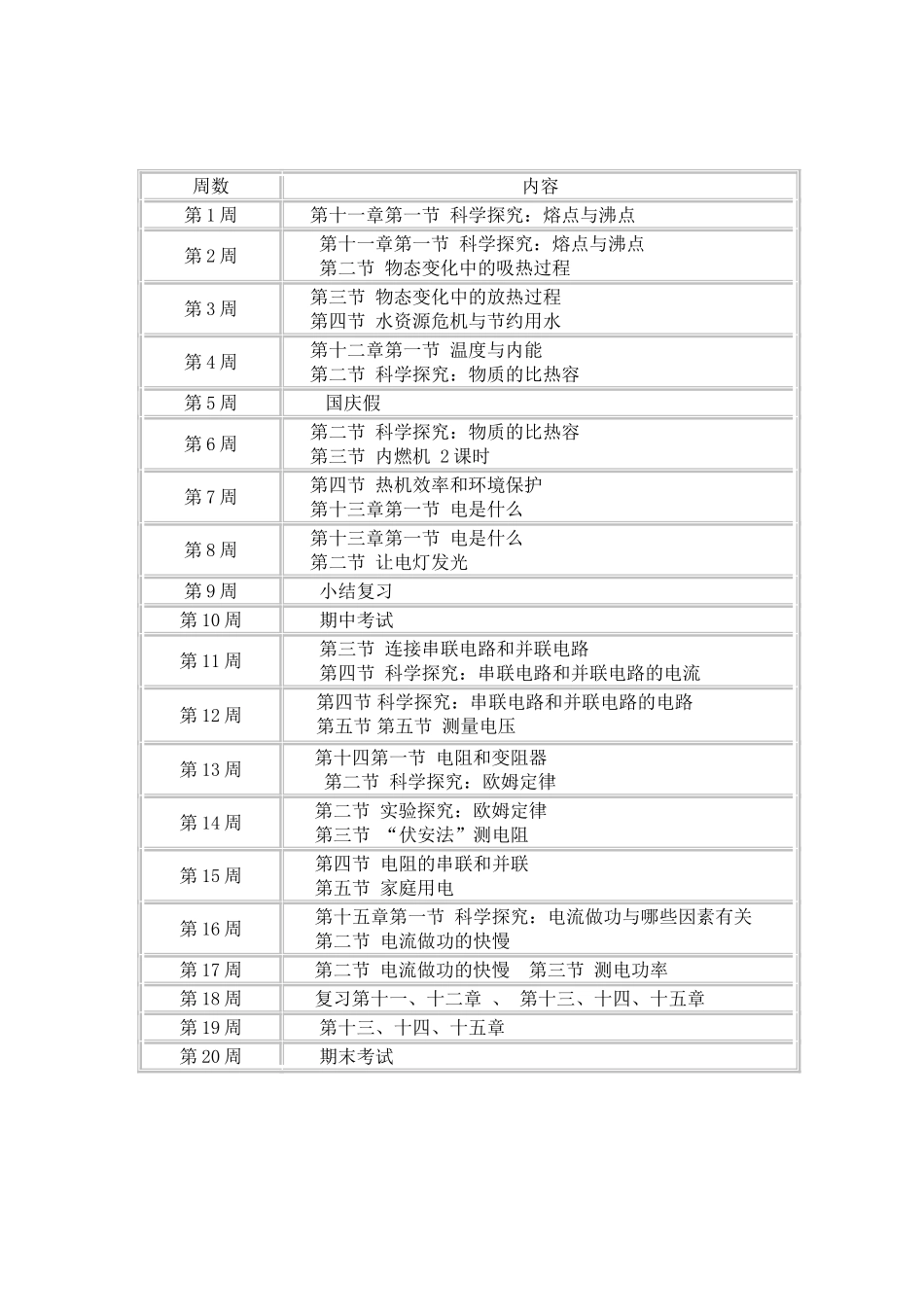 2015至2016学年度第一学期物理实验计划_第2页