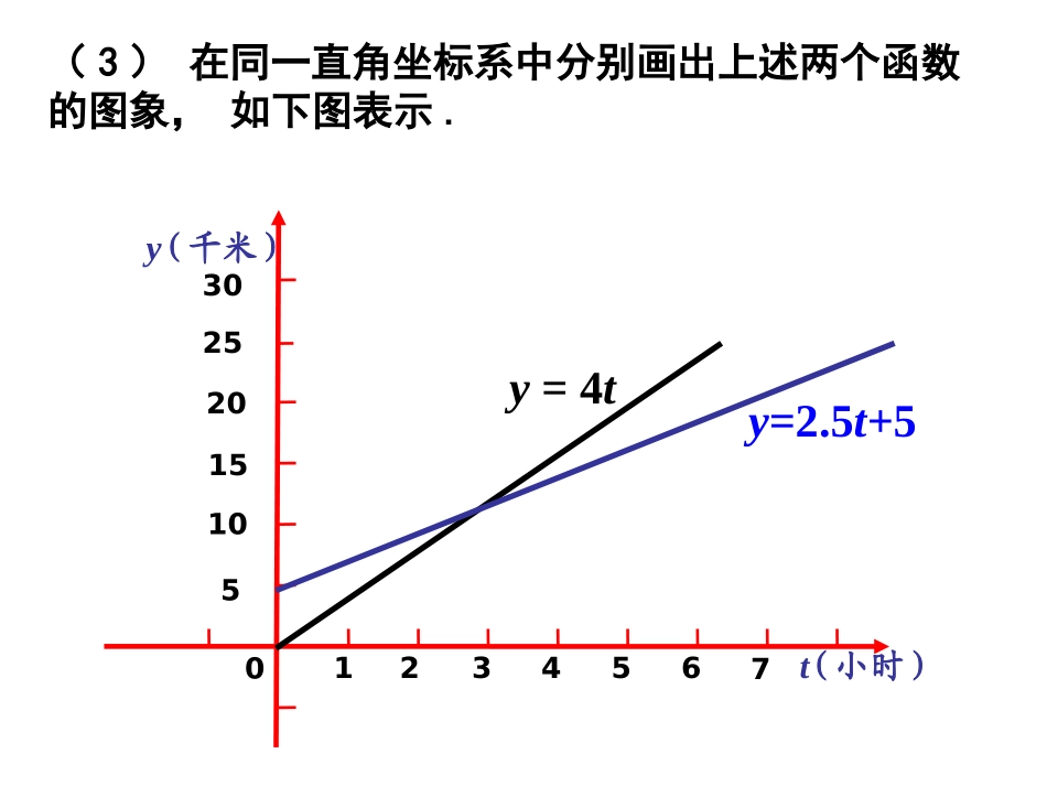 建立一次函数模型(4)_第3页