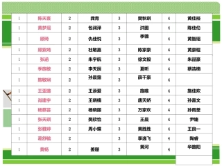 回忆类升格作文
