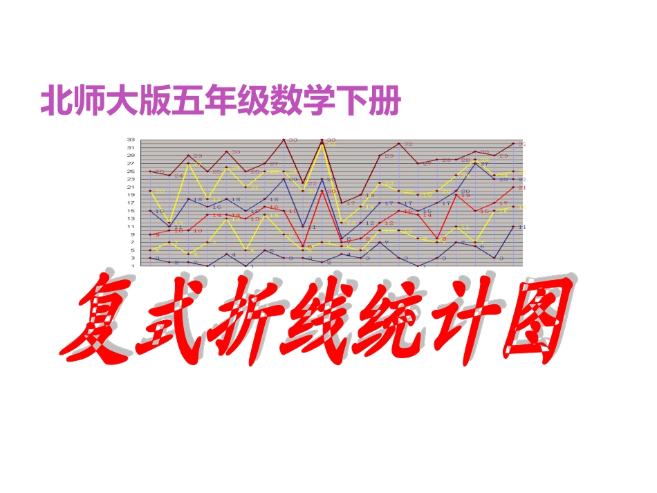 北师大版五年级下册《复式折线统计图》课件_第1页