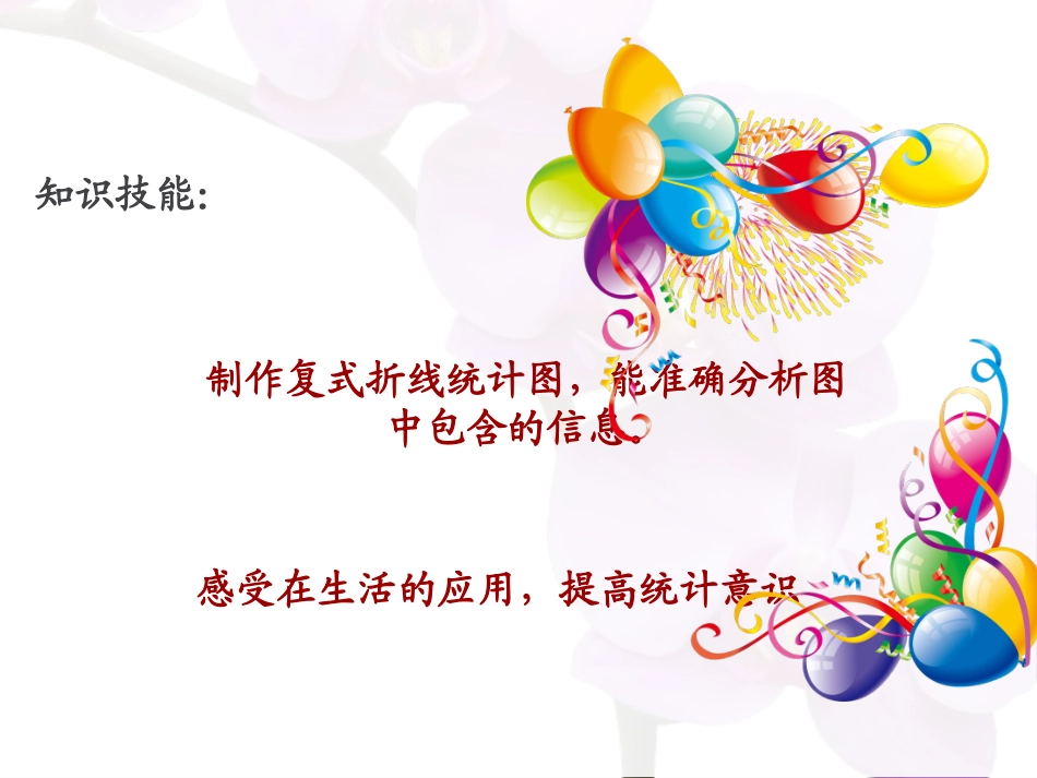 北师大版五年级下册《复式折线统计图》课件_第2页