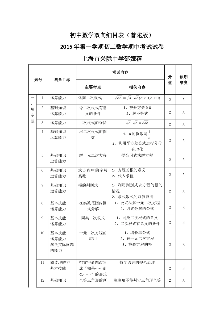 上海市兴陇中学邵娅蓓-双向细目表_第1页