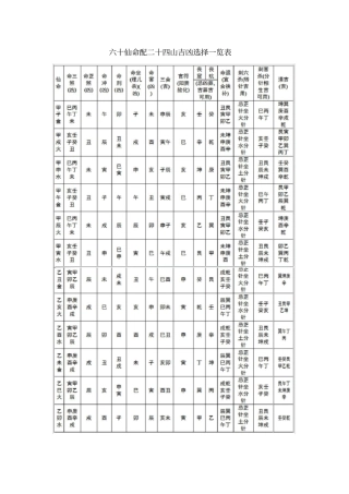 六十仙命配二十四山吉凶选择一览表
