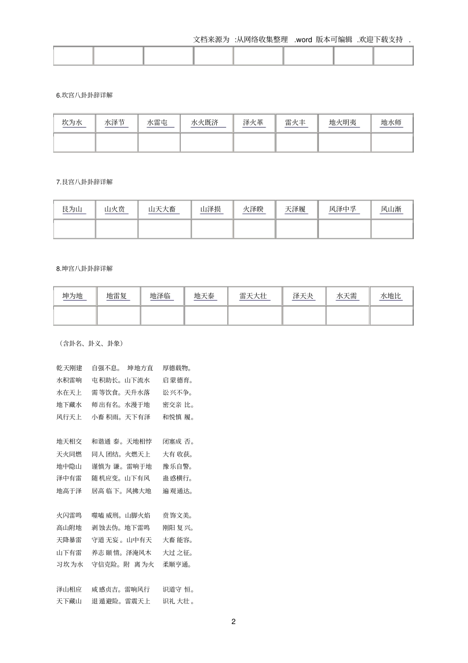 六十四卦卦象次序口诀_第2页