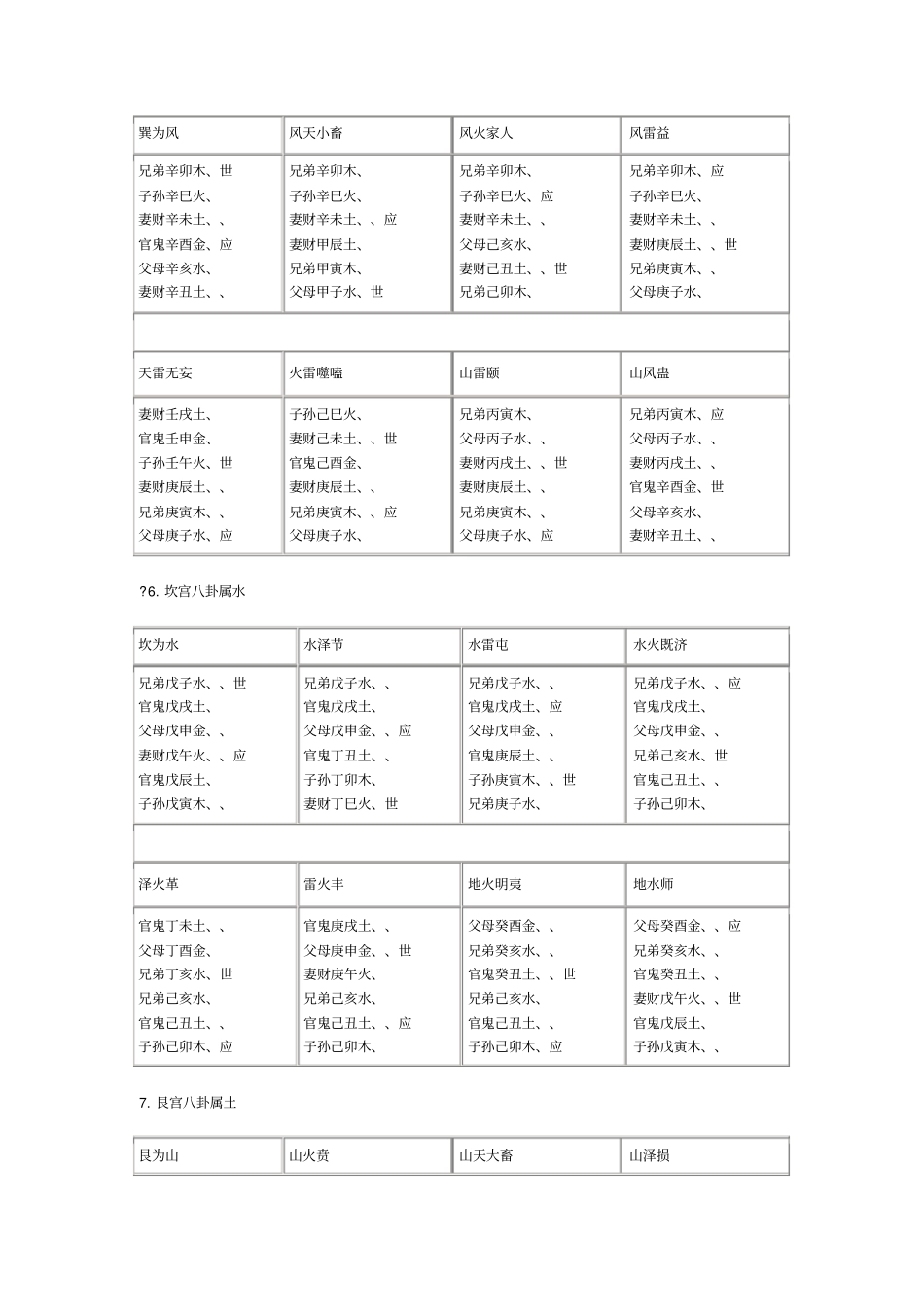 六十四卦爻纳甲速查表_第3页