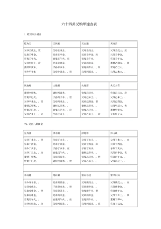 六十四卦爻纳甲速查表