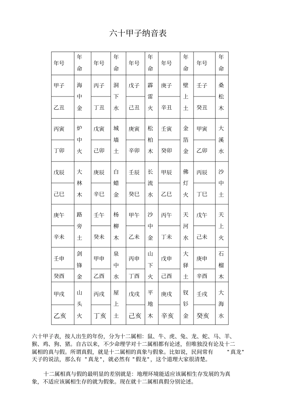 六十甲子纳音表_第1页